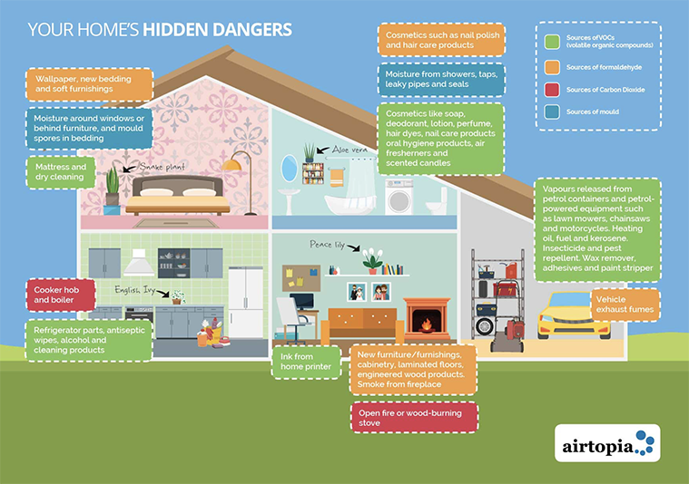 The importance of clean air in your home - Millbrook